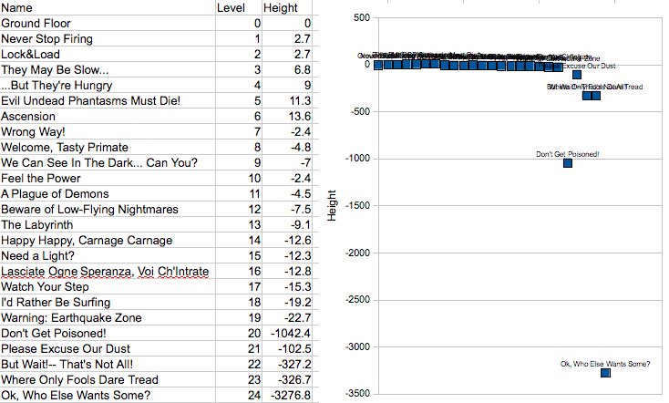 File:PID LevelDepths.png