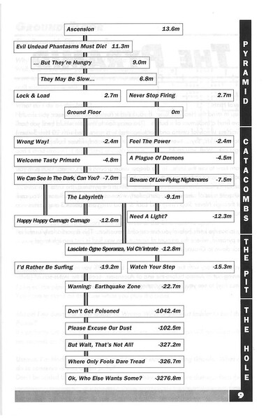 File:PID LevelMap.jpg