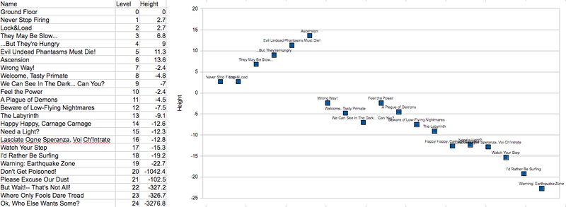 File:PID EarlyLevelDepths.png
