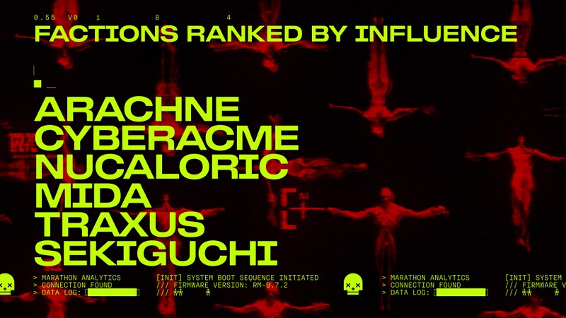 File:Factions Ranked US.jpg